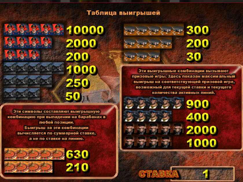 Символы в Братве Выплаты Братва