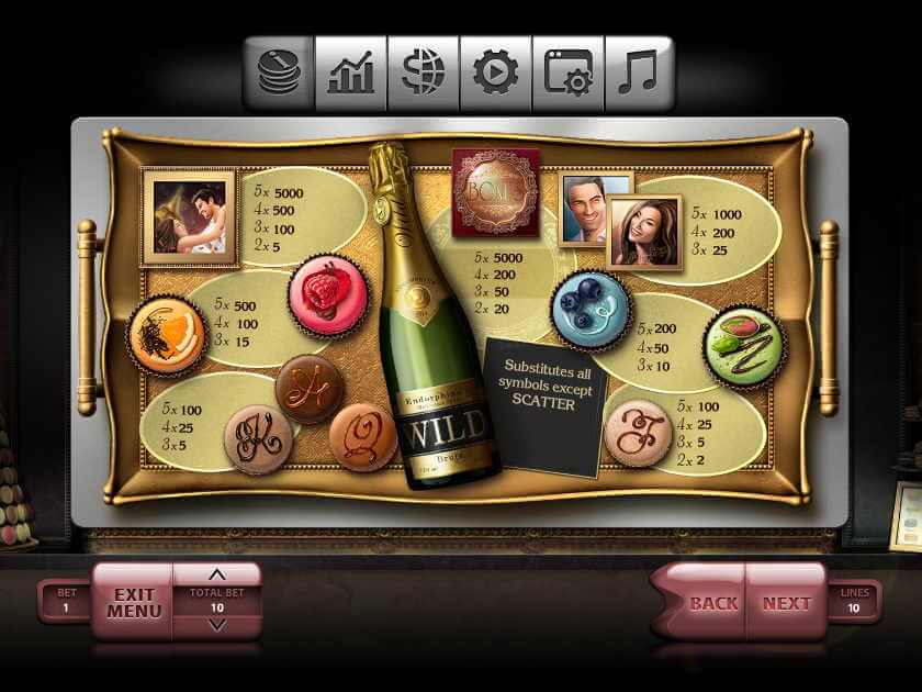 Таблица выплат Макаруны Выплаты Макароны