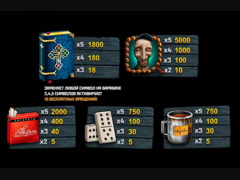 Символы в Тюряге Выплаты Тюряга